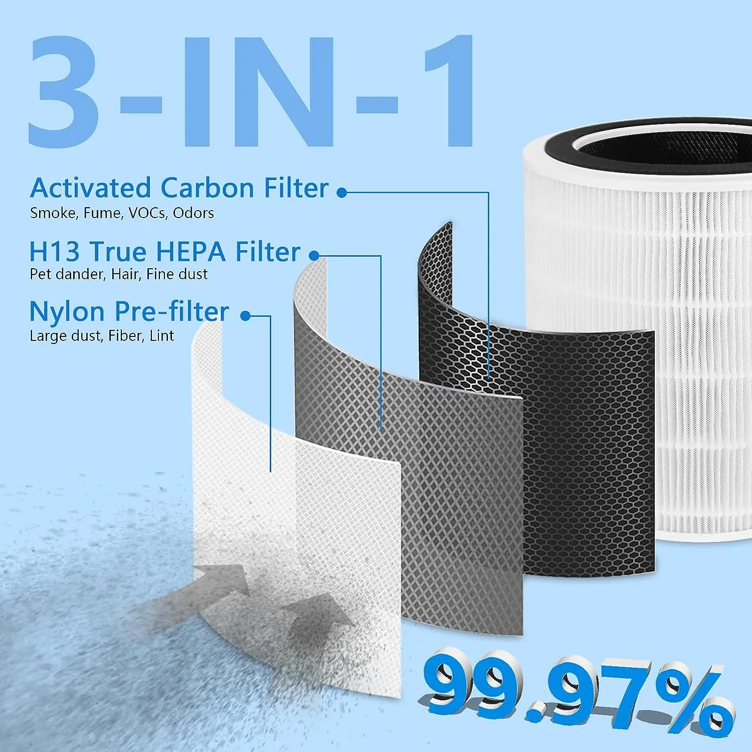 Сменный фильтр, совместимый с моделями Levoit, 3-в-1 Pre, Система фильтрации с активированным углем H13, Полифтороалкиловый дистиллятор H Изображение 2 