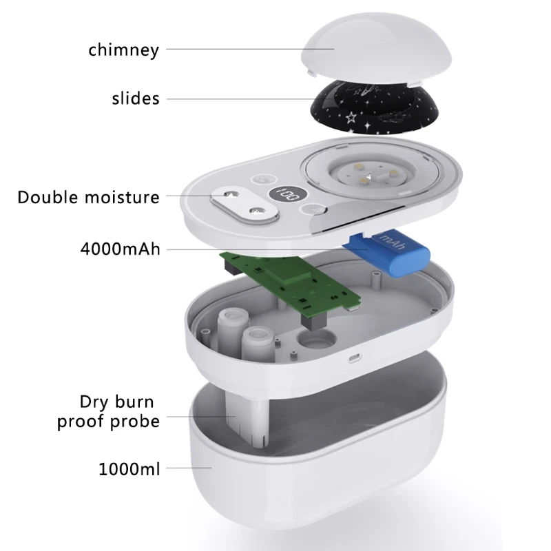 Проекционный увлажнитель воздуха с вращением на 360 °, светодиодная подсветка, USB-ароматизатор, Автопроизводитель Изображение 4 